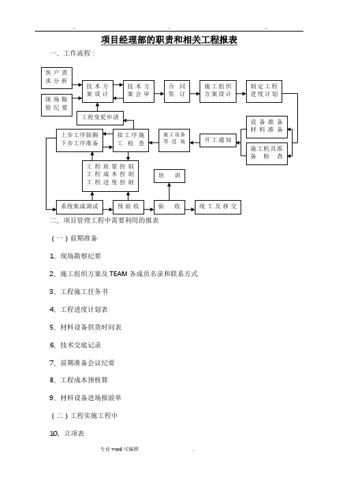 系统集成弱电项目经理部实施表格模板