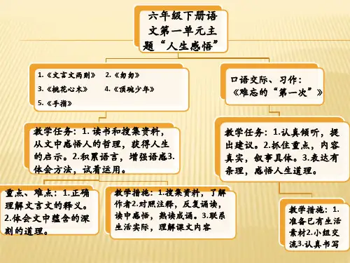六年级语文下册第一二单元思维导图