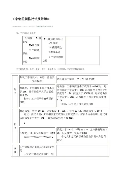 工字钢的规格尺寸及常识