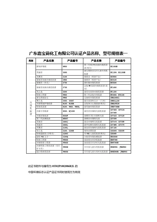 广东嘉宝莉化工有限公司认证产品名称