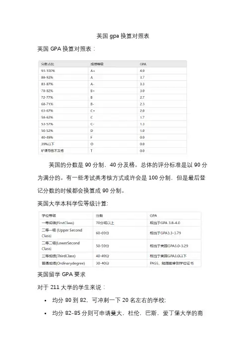 英国gpa换算对照表