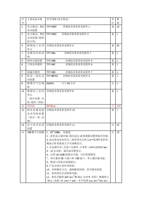 主要设备名称大全