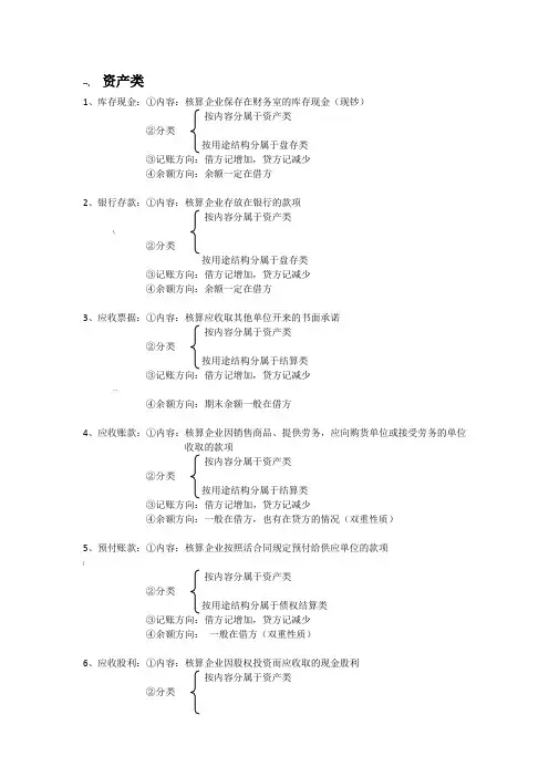 会计科目表