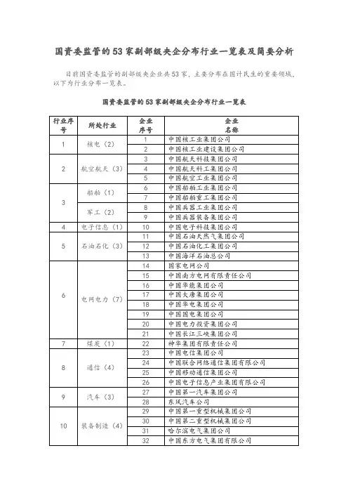 国资委监管的53家副部级央企分布行业一览表及简要分析