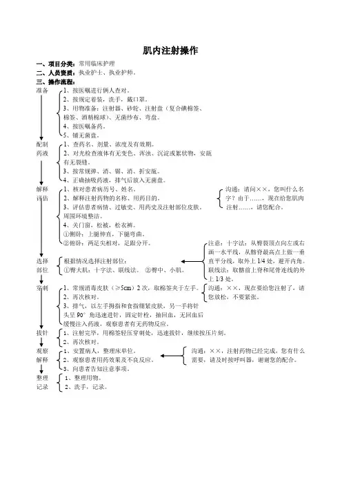 肌内注射操作