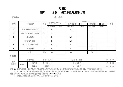 施工单位月度评比表
