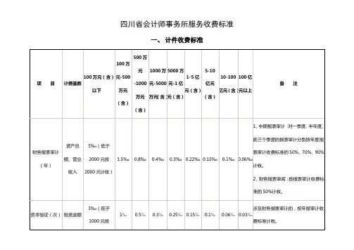 四川省会计师事务所服务收费标准