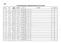 北京铁路局招聘全日制普通高等院校毕业生信息表