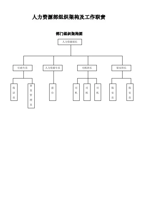 人力资源部组织架构及岗位职责