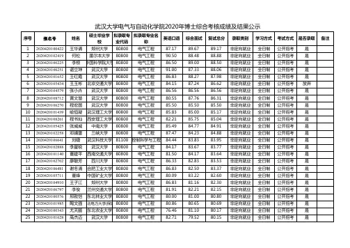 武汉大学电气与自动化学院2020年博士研究生考核结果及拟录取结果-含硕博连读