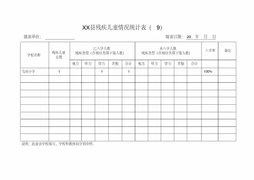 9、残疾儿童情况统计表