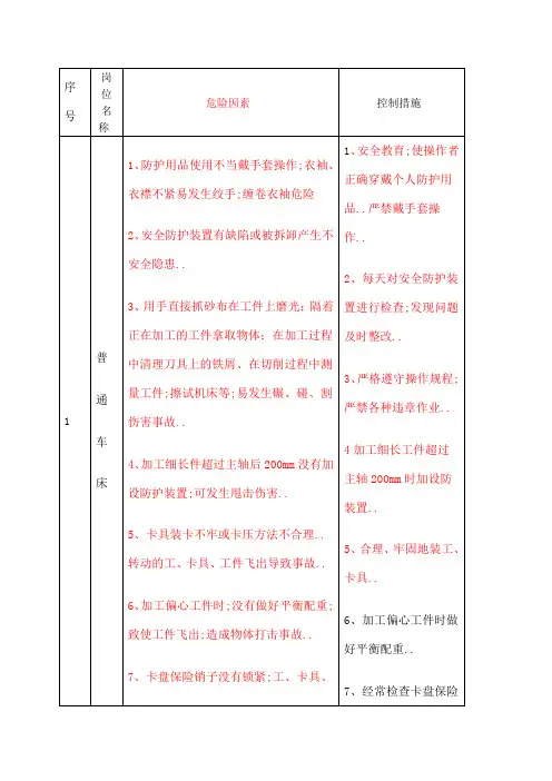 机械行业危险源识别