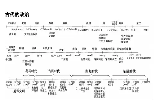 高中历史专题时间轴、大框架
