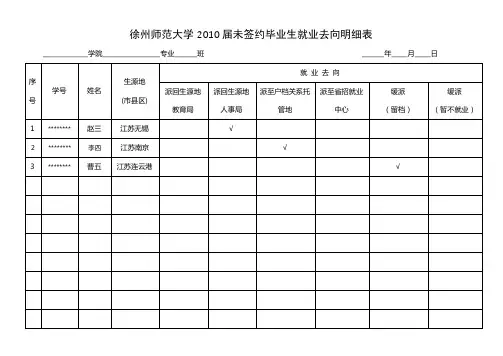徐州师范大学2010届未签约毕业生就业去向明细表【模板】