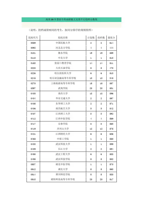 《海南09年普招专科高职批文史类平行投档分数线》