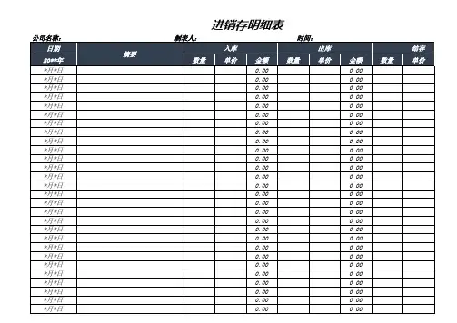 仓库进销存明细表(自动计算)