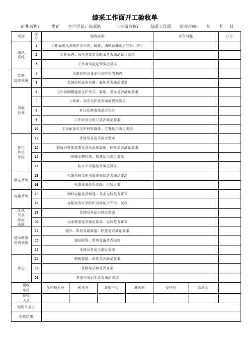 采煤工作面开工验收单