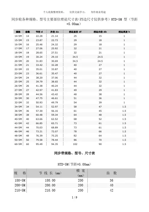 同步带多楔带规格型号尺寸表