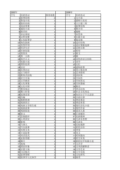 【国家社会科学基金】_叙事结构_基金支持热词逐年推荐_【万方软件创新助手】_20140807