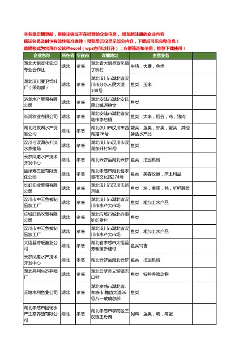 新版湖北省孝感鱼类工商企业公司商家名录名单联系方式大全24家