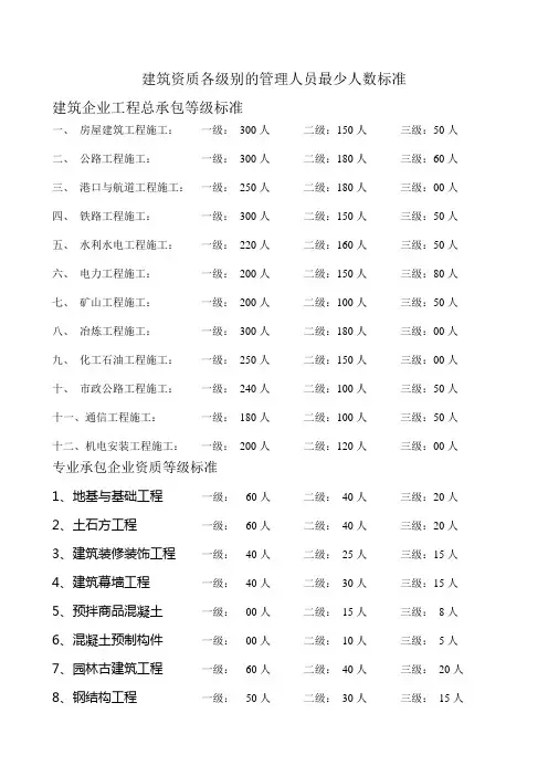 建筑资质各级别的最少人数标准