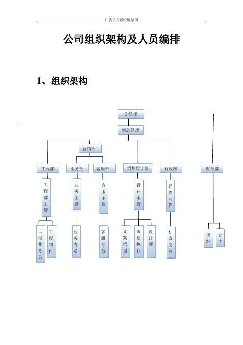广告公司组织框架图