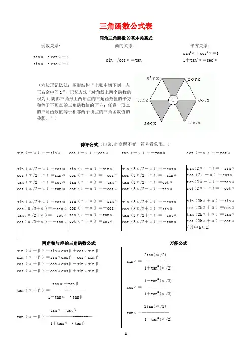 三角函数公式表(全)