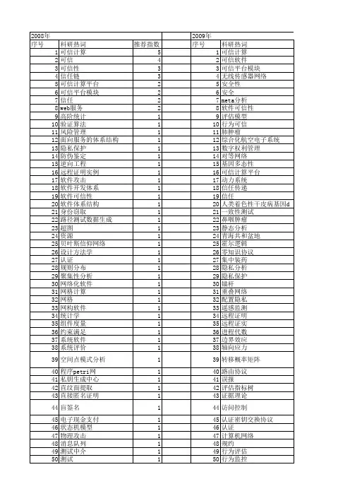 【国家自然科学基金】_软件可信_基金支持热词逐年推荐_【万方软件创新助手】_20140730