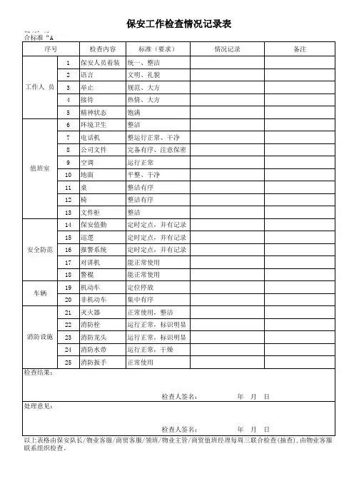 保安工作检查情况记录表