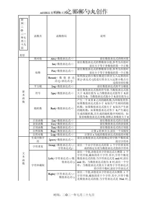 ACCESS基本函数大全【经典免费】