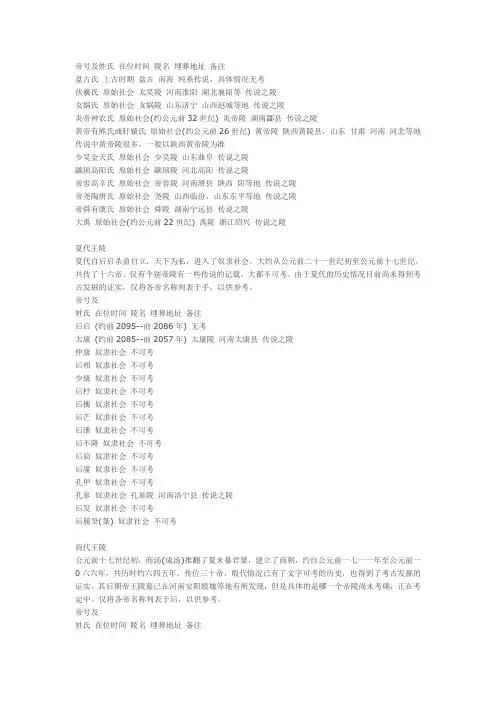 中国历代帝王陵墓简表