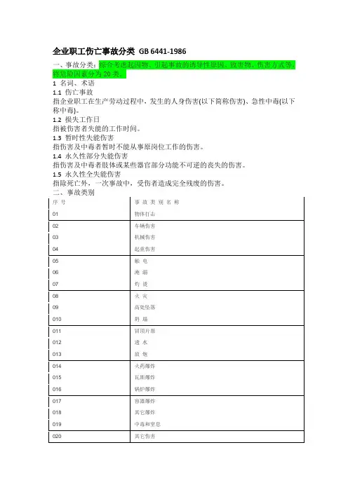 企业职工伤亡事故分类 GB 6441-1986