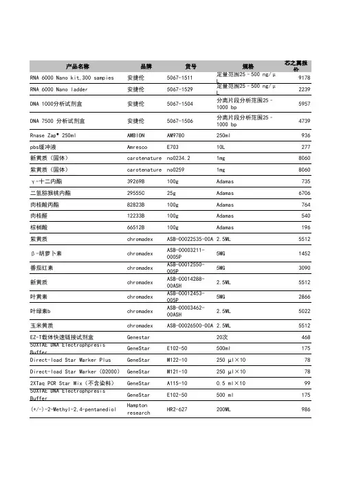 郑州芯之翼2014试剂耗材报价单