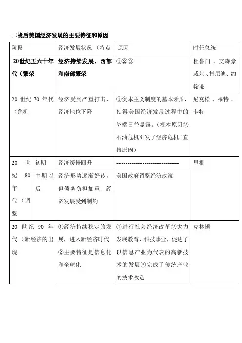 二战后美国经济发展的阶段主要特征和原因