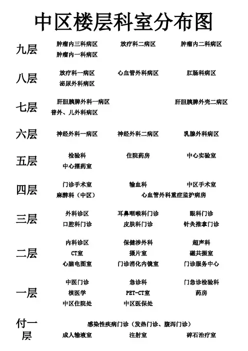 毓璜顶医院中区楼层分布