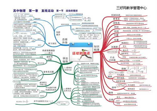 高中物理全套思维导图(高清版)知识分享