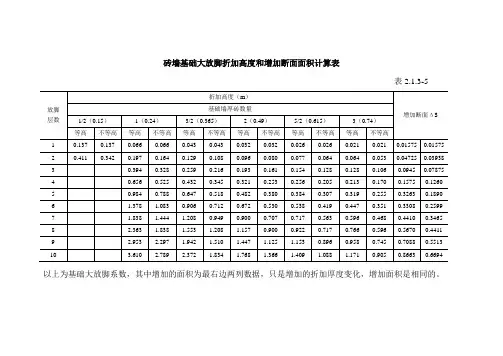 砖墙基础大放脚折加高度和增加断面面积计算表
