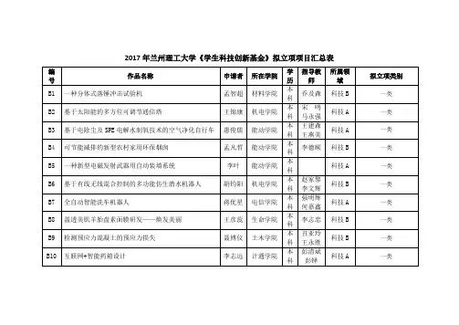 2017年兰州理工大学《学生科技创新基金》拟立项项目汇总表