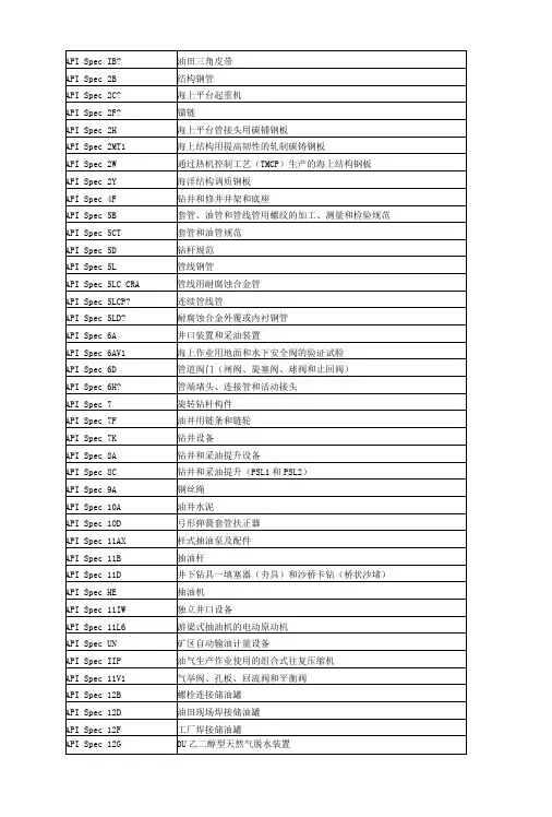 API标准总表(1)