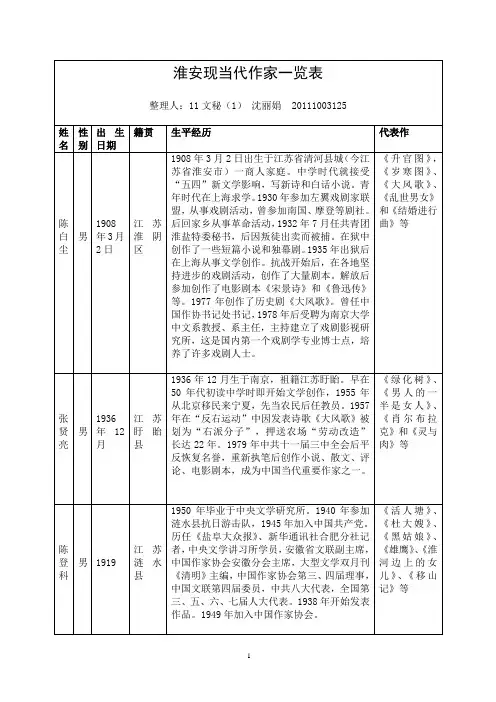 淮安作家表