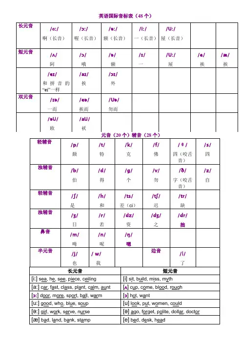 (完整版)英语国际音标表(48个)打印版