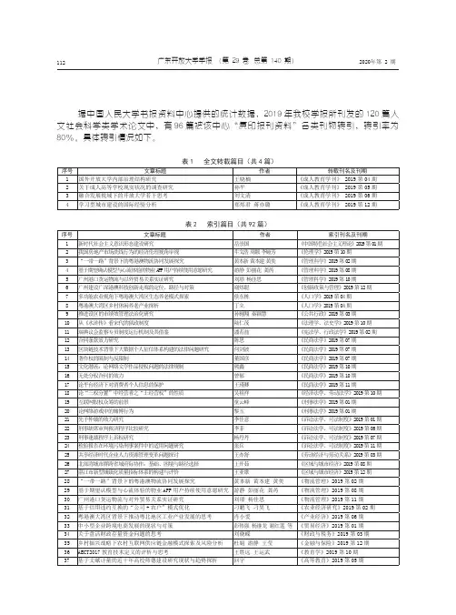 2019年我校学报96篇论文被人大“复印报刊资料”转引