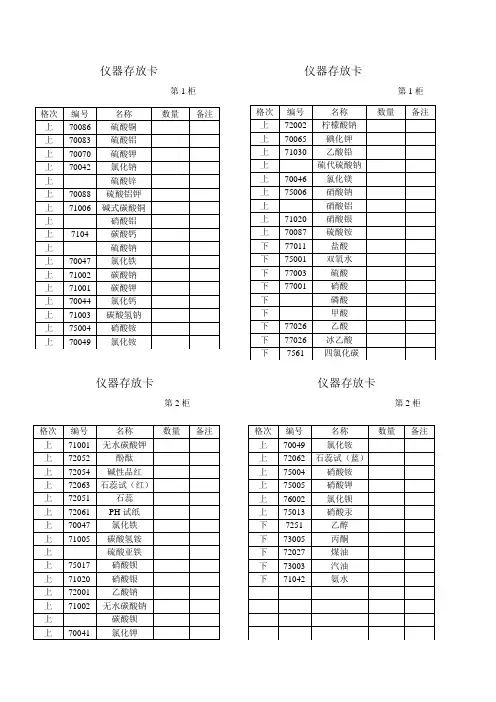 初中化学实验室标签