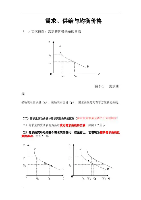 需求、供给与均衡价格曲线