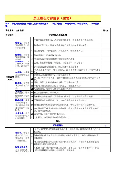人力资源     各岗位胜任力模型表     胜任力评估表