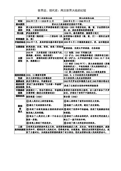 两次世界大战比较表