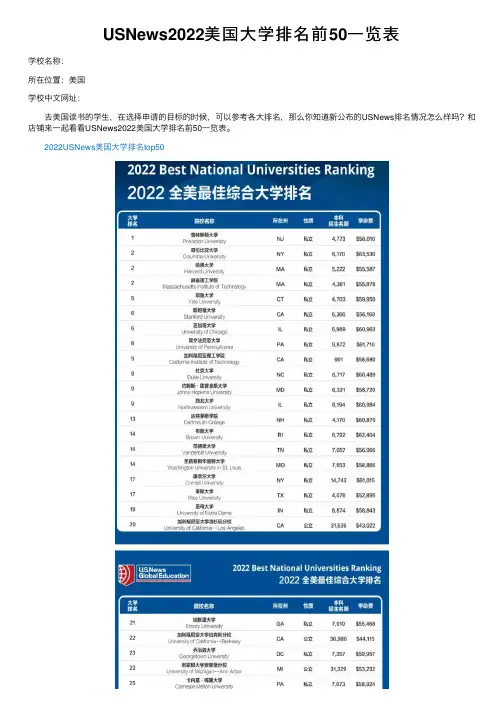 USNews2022美国大学排名前50一览表