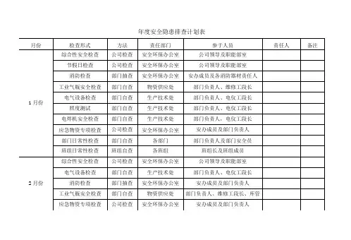 年度安全隐患排查计划表