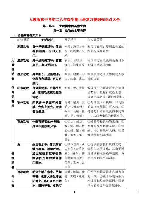 人教版初中生物初二八年级上册复习提纲知识点总结笔记word版