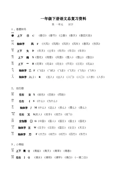 部编版小学一年级语文下册各单元总复习资料(生字组词多音字形近字近反义词日积月累) 2